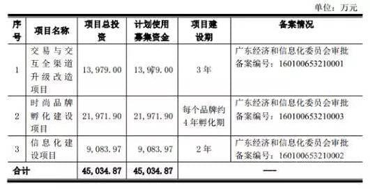 茵曼母公司为何中止IPO申请?里面有些隐情